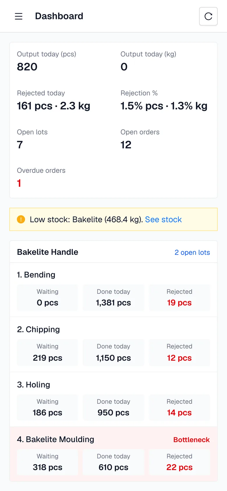 The live dashboard on a phone