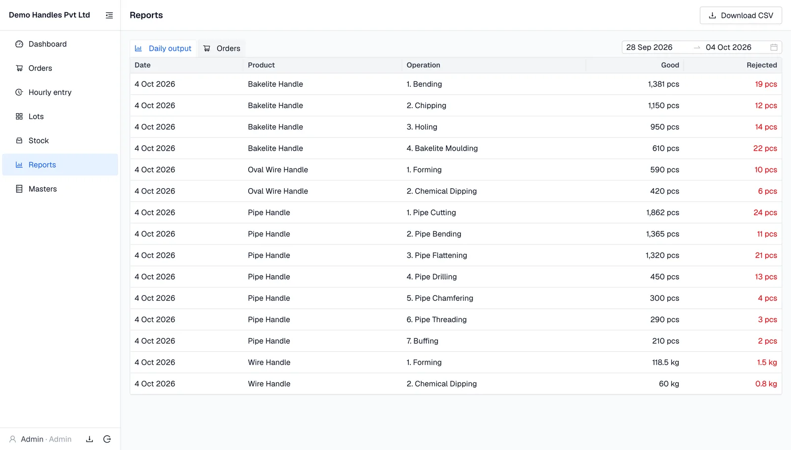 Daily output report by product and station, ready to download as CSV